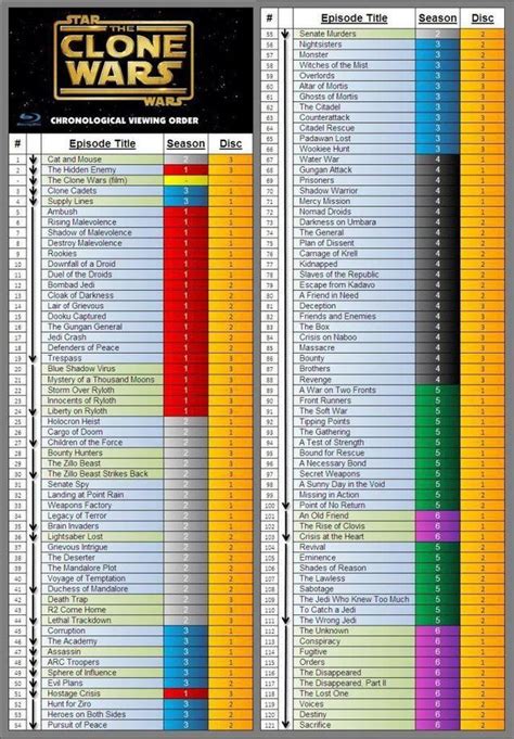 best order to watch clone wars|star wars clone timeline.